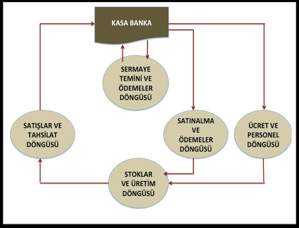 ulaşılmış olacaktır. Denetçinin işletmelerde önemli bir hesap grubunu oluşturan stoklara ve üretim hesaplarına ek bazı denetim tekniklerini ayrıca uygulaması gereklidir.