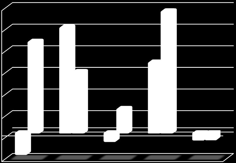 Standart Sapması (*) Bilgi Rasyosu Sunuma Dahil Dönem Sonu Net Aktif Değeri 2011-5,19-3,03 10,45 0,48 0,51 50.934.716,10 2012 24,66 25,07 6,16 0,32 0,33 144.225.