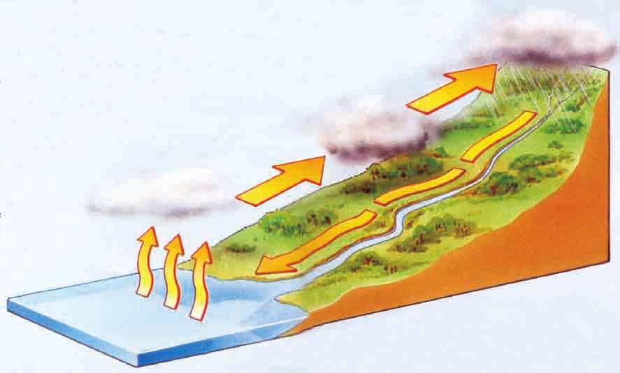 Maddenin De iflimi ve Tan nmas Mevsimlere ba l olan s cakl k de iflimleri yeryüzü sular n n buharlaflmas n ve ya fllarla geri dönüflünü etkiler.