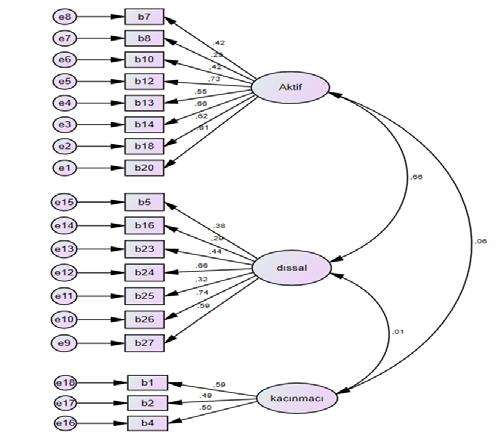 Altundağ ve Ayas 89 Şekil 3. ÖSZBÇSÖ bilme alanına ilişkin doğrulayıcı faktör analizi modeli-1 Şekil 4.