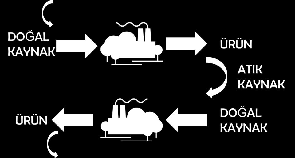 Endüstriyel Simbiyoz Nedir?