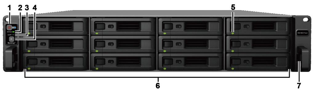 Bir Bakışta Synology RackStation No. Parça Adı Konum Açıklama 1 Güç Düğmesi ve Göstergesi 2 