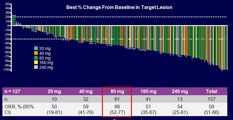 EGFR T790M Pozitif Kohortta Osimertinib RR