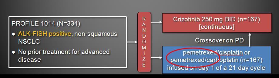 PROFILE 1014- Faz III Crizotinib