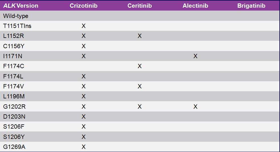 ALK Ġnhibitörlerine Klinik Direnç