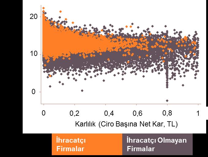 Şekil 3 Siteler ve İnegöl deki mobilya ihracatının ihracatı gerçekleştiren firmanın yenilikçilik düzeyine göre dağılımı, %, 2016 Not: Marka ve tasarım başvuruları olan ve olmayan girişimlerin