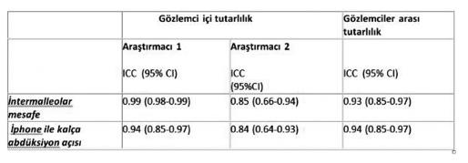 29 Ekim - 2 Kasım 2014 Belek, Antalya Spondiloartropatiler Spondiloartropatiler Abstract:0176 PT-11 KALÇA MOBİLİTESİNİ DEĞERLENDİRMEDE YENİ BİR YÖNTEM: IPHONE PUSULA UYGULAMASI İLE KALÇA ABDÜKSİYON