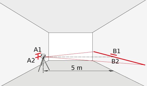 Tesviye Tesviye hassasiyet kontrolü Cihazı yaklaşık olarak 5 m uzaklıkta bulunan iki duvar (A+B) arasında ve tam ortada bir üçayak üzerine kurun. Kilit düğmesini "Kilit açık" konumuna getirin (bkz.