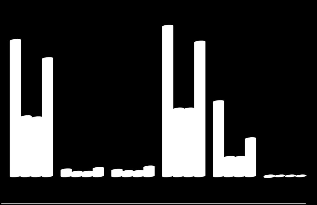 4.990.00 3.110.373,88 3.110.373,88 4.710.00 3.679.394,35 3.679.394,35 6.220.747,76 7.358.788,70 15.316.563,57 15.316.563,57-600.00 30.633.127,14 48.736.335,39 47.842.710,35 55.104.145,33 55.104.145,33 61.