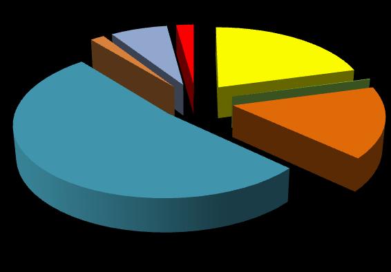 Mal ve Hizmet Alım Giderleri 2015 Yılı Ocak-Haziran döneminde mal ve hizmet alım giderleri için toplam 34.403.957,80 harcama yapılmıştır.