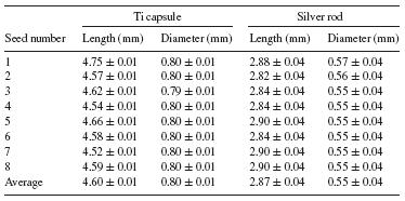35 Çizelge 1.6. Model 6711 kaynağı için yapılan boyut farklılıkları ölçümleri (Mobit and Badragan, 2004) Geleneksel MC çalışmalarında kaynak bileşenleri merkezi noktalarda tanımlanır.