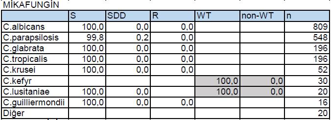 12 merkez 1996-2017 n= 1887 Hacettepe Ü iv.