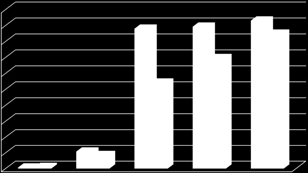 Prevalan Hemodiyaliz Hastalarında Ölümlerin Yaş Grubu Ve Cinse Göre Dağılımı n=198 2, 18, 17,6