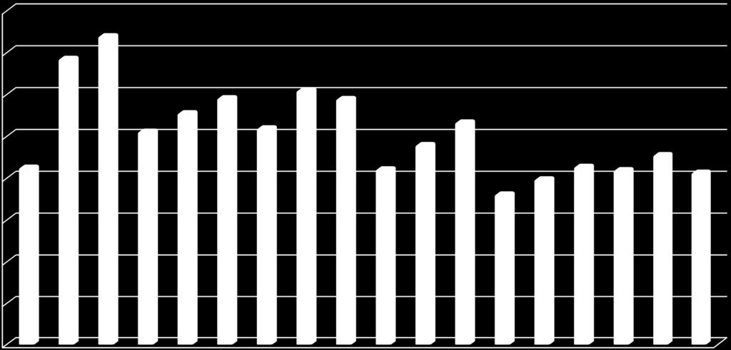 29,5 21,1 24 26,7 18,1 19,9 21,4 21 22,8 2,7 15 1 5 2