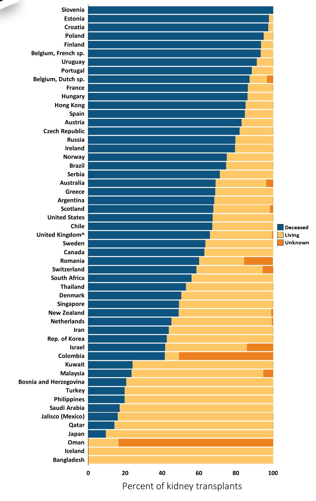 Yunanistan/Greece İsviçre/Switzerland Finlandiya/Finland İtalya/Italy Estonya/Estonia Çek