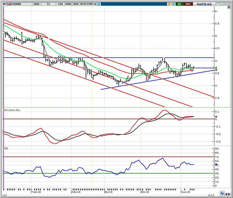 VAKBN_Vakıfbank 3,62 üzerinde tepki beklentisi korunabilir 3,62 üzerinde tepki beklentisi korunabilir.