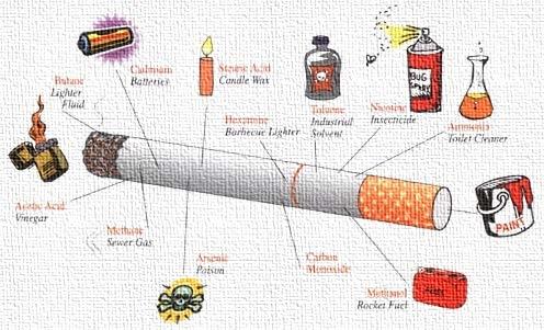 Akciğer kanseri olanların büyük bir bölümü tütün kullananlardan oluşmaktadır. Akciğer kanseri sigaranın etken maddesi katran ile ilişkilidir.