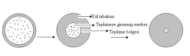 36 Sıvı Film Difüzyon Kontrol Değişim hızı sıvı film difüzyon kontrollü ise aşağıdaki denklem kullanılabilir (Cortina et all, 2003).
