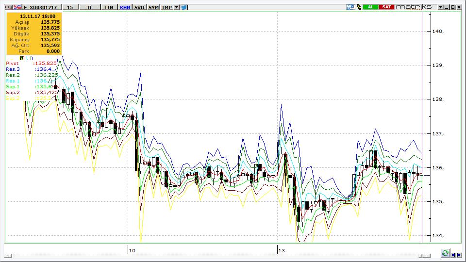 VADELİ İŞLEM VE OPSİYON PİYASASI VİOP30 14.11.