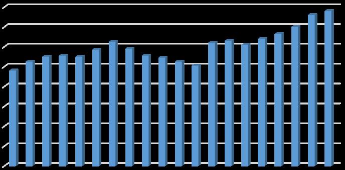 Ülkede hızla yükselen borç oranları ve kredilerin veriminde yaşanan bozulmalar, IMF ve Dünya Bankası gibi kurumların Çin ile ilgili değerlendirmelerinde olumsuzluk yaratmaktadır.