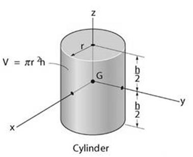 GEOMETRİK MERKEZ KAVRAMI C, cismin geometrik merkezini tanımlayan noktadır.