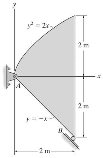 ÖRNEK PROBLEM ÇÖZÜMÜ Verilen: Çelik plakanın kalınlığı 0.3 m olup yoğunluğu 7850 kg/m 3 dür. İstenen: Kütle merkezinin konumu. Ayrıca A ve B deki mesnet reaksiyonlarını hesaplayınız.