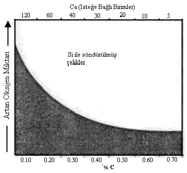 Aşınmış yüksek alümünalı refrakter tanelerinde %3' e kadar kalsiyum bulunmuştur. Ca-Si ilavesinin düşük verimi nedeniyle yüksek oranda 0.3-1.1 kg/ton çelik olarak ilavesinin maliyeti yüksektir.