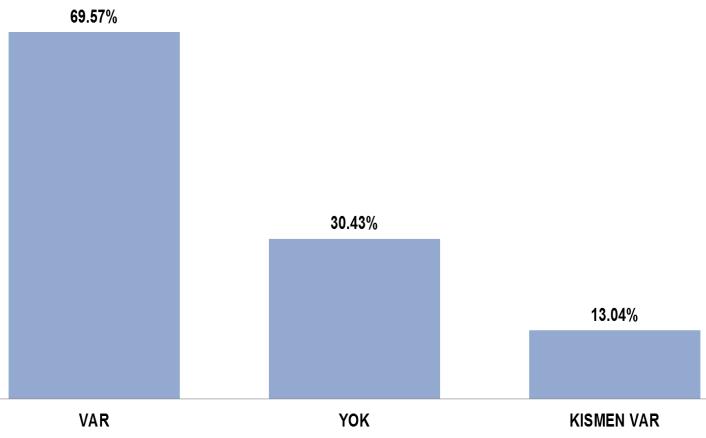 şirketi kurulduğu takdirde % 67,31'inin ortak olmak istediklerini, % 32,69 unun ise ortak olmak istemediklerini; Şekil 12b den, araştırma kapsamına alınan işletmelerin kendi aralarında işbirliği