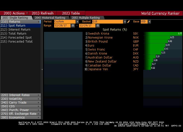 DOLAR G10 PARA