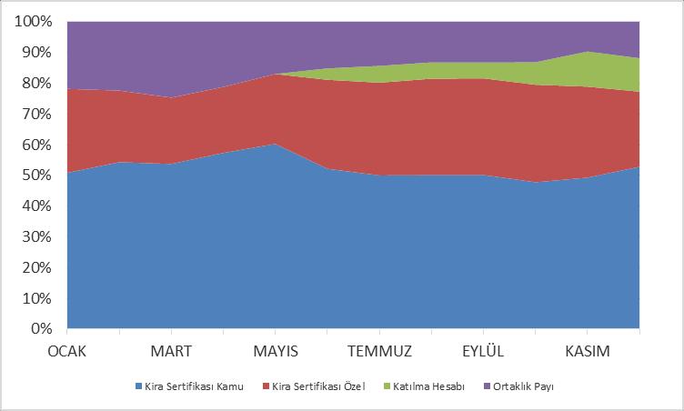 2017 yılı yatırım araçlarının getirileri şöyle gerçekleşmiştir.