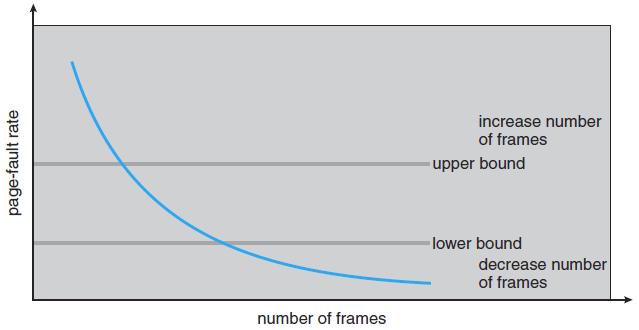 Thrashing Page-fault frequency Page-fault frequency yaklaşımında, page-fault oranına göre frame sayısı artırılır veya azaltılır.