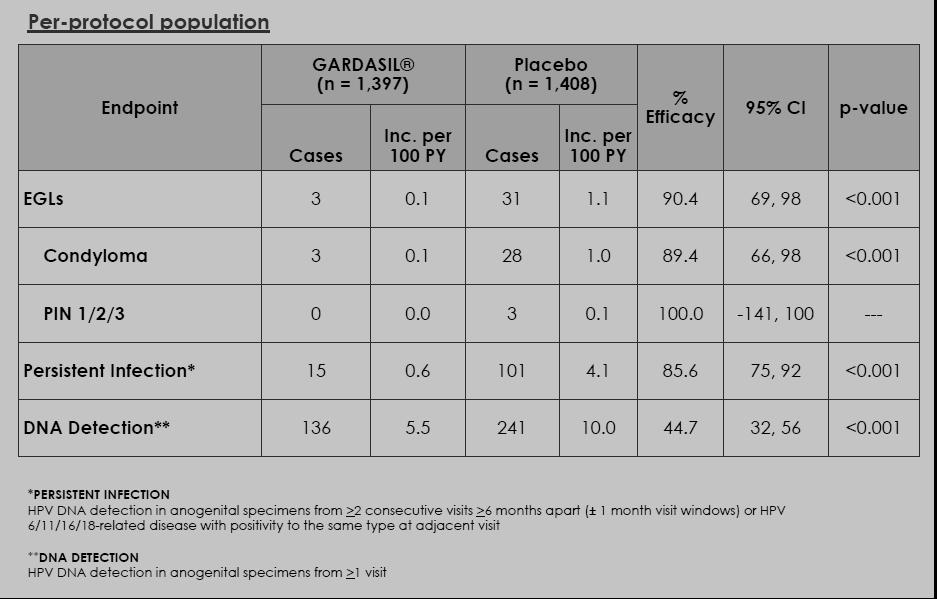 Gardasil EGL ve