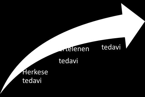 İdeal tedavi zamanıyla ilgili yıllar içinde değişen görüşler Yeni, basit, daha az toksik ajanlar, kontrolsüz HIV replikasyonu