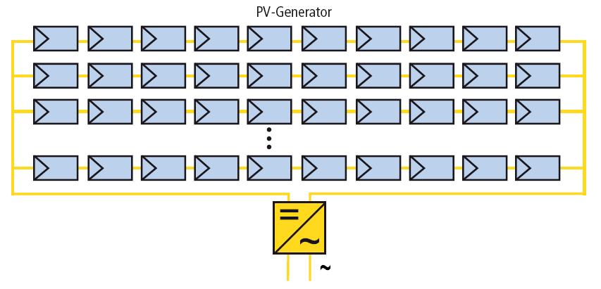 Solar Inverter