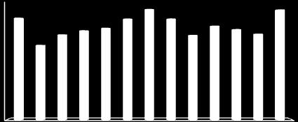 BORÇLANMA ARAÇLARI PİYASASI 3 3 2 2 1 3 223 2 267 27 32 331 32 23 281 271 27 329 Pazar Bazında İşlem Hacmi Dağılımı 3.4 %2.4 %.1 %.1 1 %64.