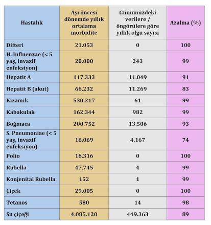 Tablo 1.