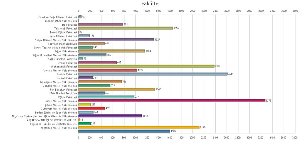 içerisindeki kütüphane kullanıcı sayısı ve ödünç sayılarını ifade eder. Yukarıdaki tabloyu değerlendirecek olursak kullanıcı (Öğrenci, İdari ve akademik personel, araştırmacı vs.