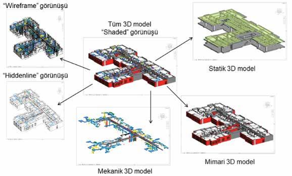 tebliğ makale Şekil 3: Örnek bir BIM modelinin farklı görünüşleri Şekil 4: BIM modelinde metraj görünüşünde bir pencerenin silinmesi görünüşlerine yansımasıdır.