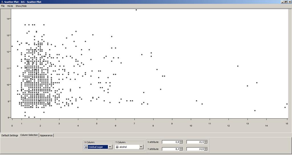 Şekil-6.49. Scatter Plot öğesinin açılmış hali. Ayrıca az olan yüksek kalitedeki şarapların çok büyük bir bölümünün yoğunluğunun 0 ile 1 arasında ortada bir değere sahip olduğu gözlemlenmektedir.