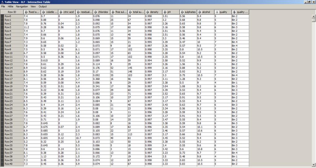 Şekil-6.54. Auto Binner öğesine Onteractive Table öğesinin eklenmesi.