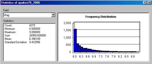 3603 okyanuslarda (mg > 6, 1900 > yıl > 2006) Tsunami (mg. 9.