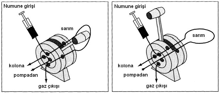 Numune enjeksiyon sistemleri Pek çok modern kromatografi cihazında otoenjektörler bulunur. Bunlar numune kaplarından sıra ile numune alarak LC kolonuna enjekte edebilir.