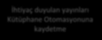 a3- Bağış ve dağıtımla gelen yayınlar Yayın gönderimi 1. Kamu Kurum ve Kuruluşları, STK ve Dernek yazıları 2.