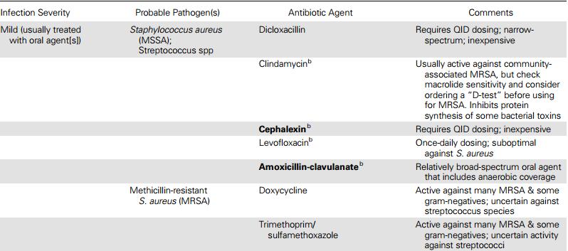Antibiyotik seçimi-idsa klavuzu Lipsky BA,et al IDSA clinical practice guideline for the