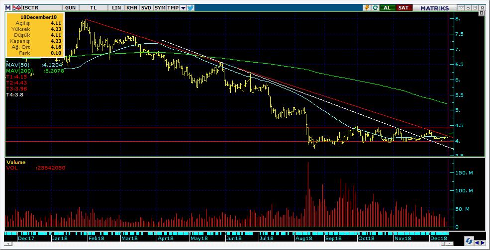 Şirketler Teknik Analiz Görünümü İş Bankası 7 Kodu Son 1G Değ. Yab. % 3A Ort.H Pivot 1.Destek 2.Destek 1.Direnç 2.Direnç ISCTR 4.