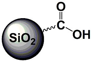 SİLİKA (SiO2) PARTİKÜLLER Silika partiküller, birçok biyoteknolojik uygulama alanında kullanılan önemli inorganik partiküllerdendir.