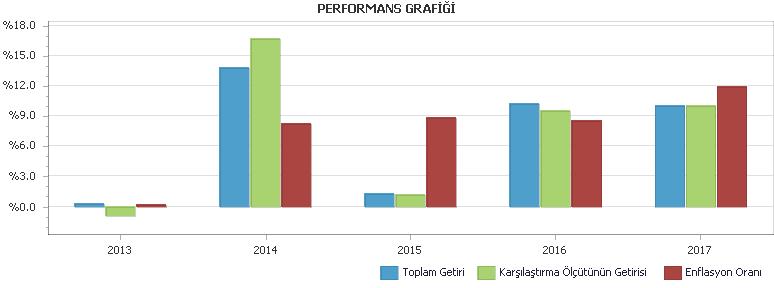 Döneme Ait Fon İşlemleri Fon un tahvil/bono ve repo işlemleri Oyak Yatırım Menkul Değerler A.Ş. aracılığı ile yapılmıştır. Fon a ait kıymetler Takasbank daki fon deposunda saklanmaktadır.