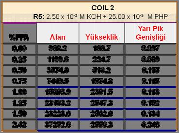 Tablo 8.16.