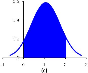 Mısır Yağı Numunesi için Gerçekleştirilen PHP İndikatörlü %FFA Tayin Sonuçlarının Normal Dağılıma Uygunluğunun Belirlenmesinde Kullanılan Kolmogorov-Smirnov Testi Sonuçları