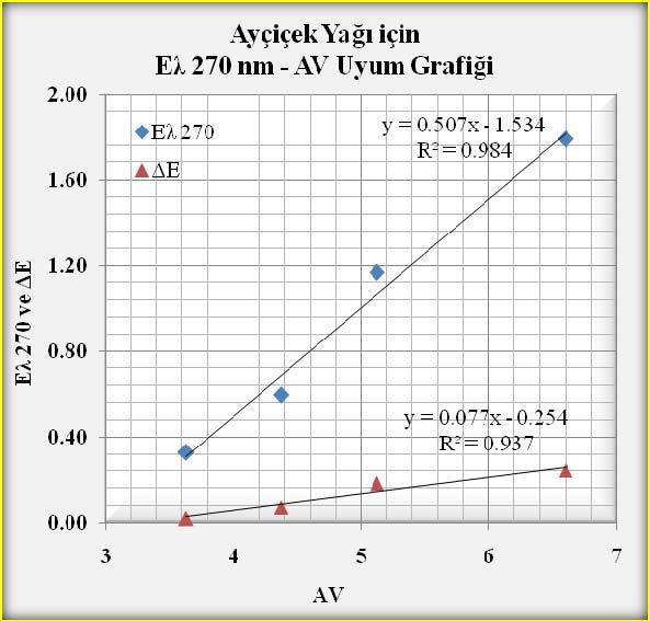 Edilen UV-vis Spektrumları AYC-1: AV= 6.60; AYC-2: AV= 5.